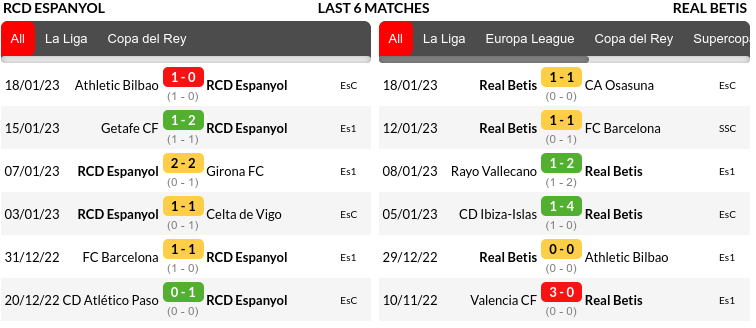 Espanyol vs Real Betis Prediction
