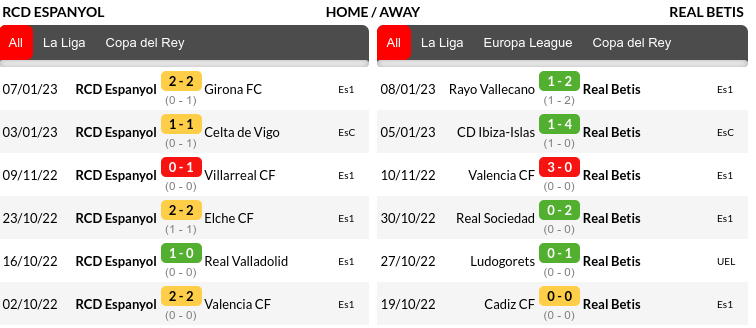 Espanyol vs Real Betis Prediction