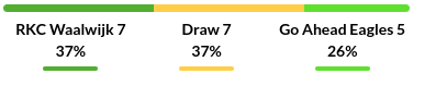 Waalwijk vs GA Eagles Prediction