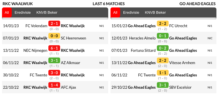 Waalwijk vs GA Eagles Prediction