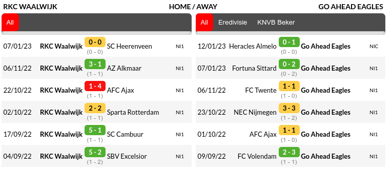 Waalwijk vs GA Eagles Prediction