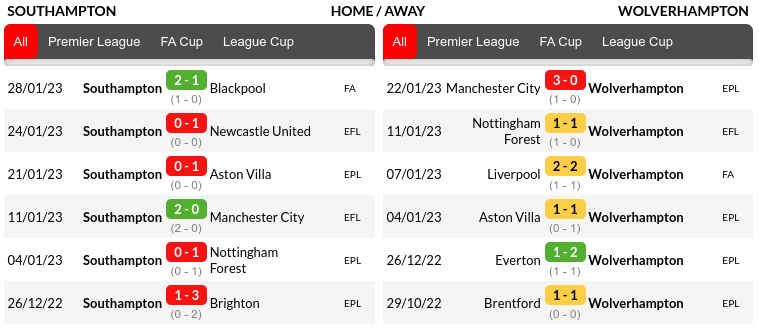 Southampton vs Wolverhampton Prediction