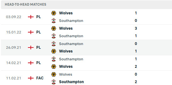 Southampton vs Wolverhampton Prediction