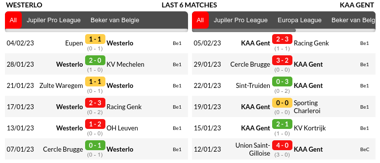 Westerlo vs Gent Prediction