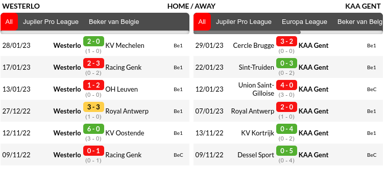 Westerlo vs Gent Prediction