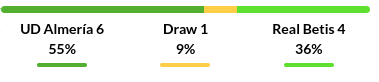 Almeria vs Real Betis Prediction