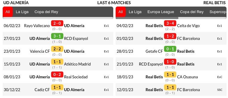 Almeria vs Real Betis Prediction