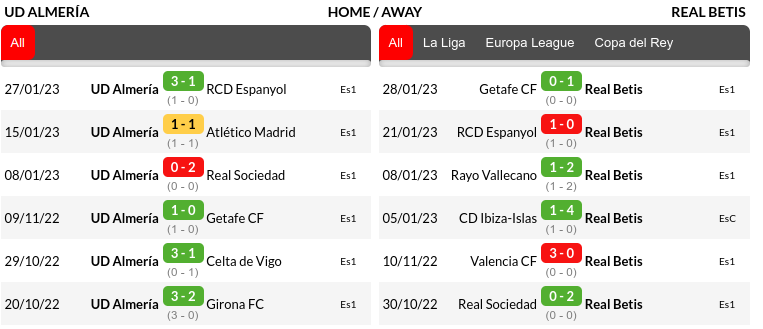 Almeria vs Real Betis Prediction