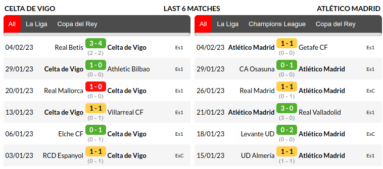 Celta Vigo vs Atletico Madrid Prediction