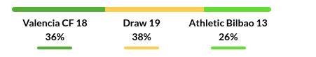 Valencia vs Athletic Bilbao Prediction
