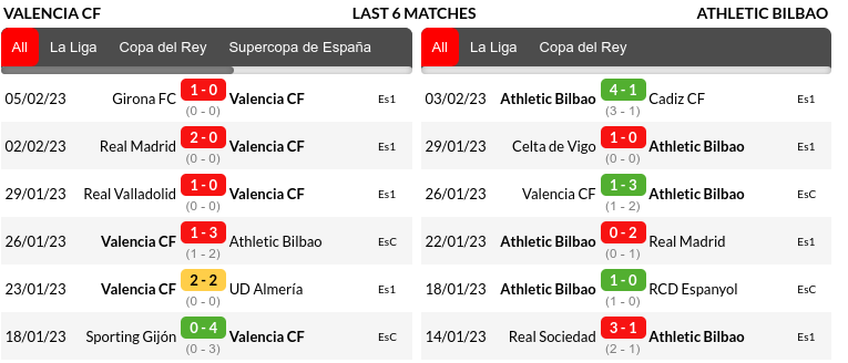 Valencia vs Athletic Bilbao Prediction