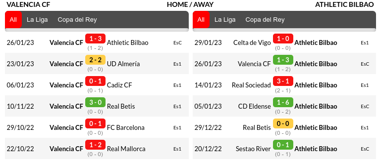 Valencia vs Athletic Bilbao Prediction