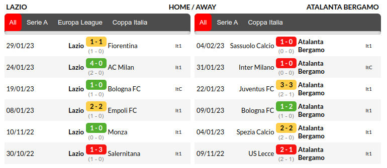 Lazio vs Atalanta Prediction