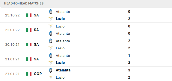 Lazio vs Atalanta Prediction