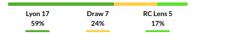 Lyon vs Lens Prediction