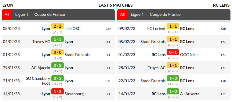 Lyon vs Lens Prediction