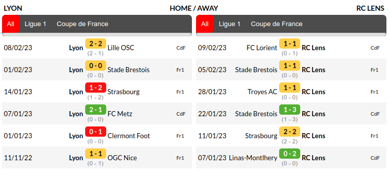 Lyon vs Lens Prediction