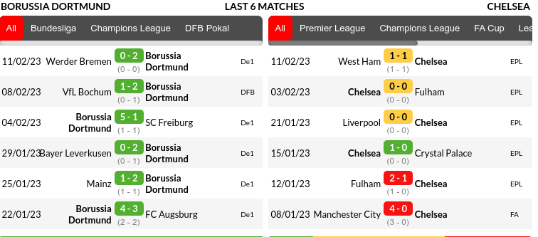 Dortmund vs Chelsea Predictions