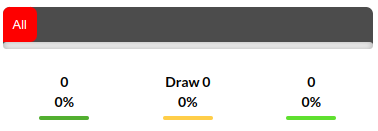 Salzburg vs Roma Predictions