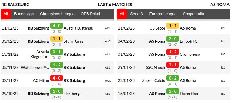 Salzburg vs Roma Predictions