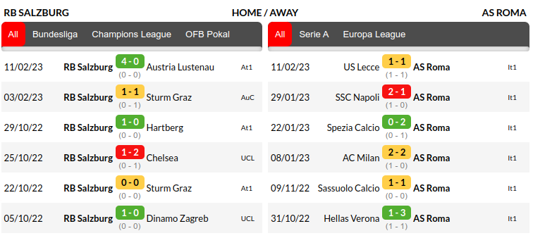 Salzburg vs Roma Predictions