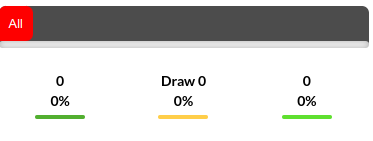 Sevilla vs PSV Predictions