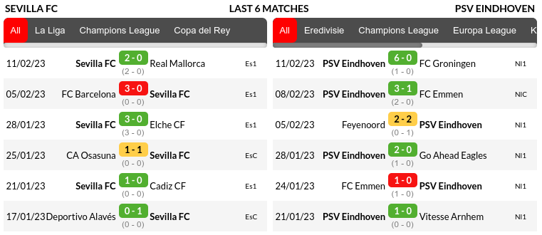 Sevilla vs PSV Predictions