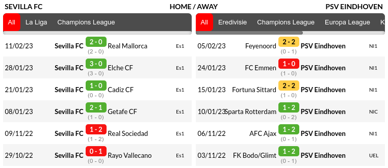 Sevilla vs PSV Predictions