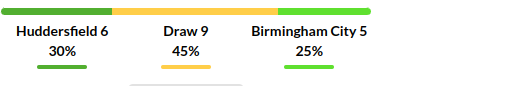Huddersfield vs Birmingham Prediction
