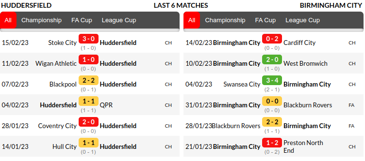 Huddersfield vs Birmingham Prediction