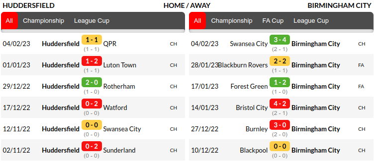 Huddersfield vs Birmingham Prediction