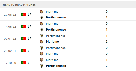 Portimonense vs Maritimo Prediction