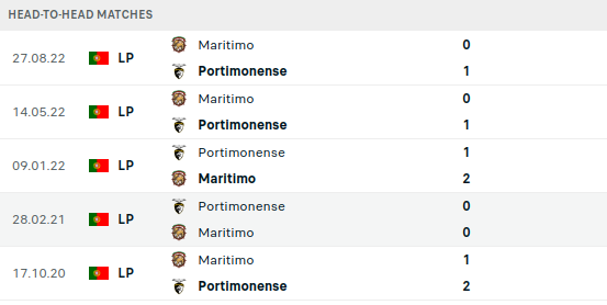 Portimonense vs Maritimo Prediction