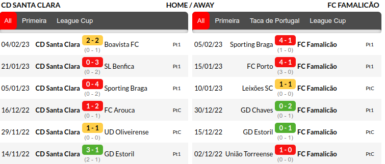 Santa Clara vs Famalicao Prediction