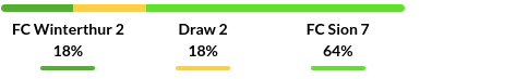 Winterthur vs Sion Prediction