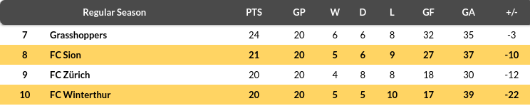 Winterthur vs Sion Prediction