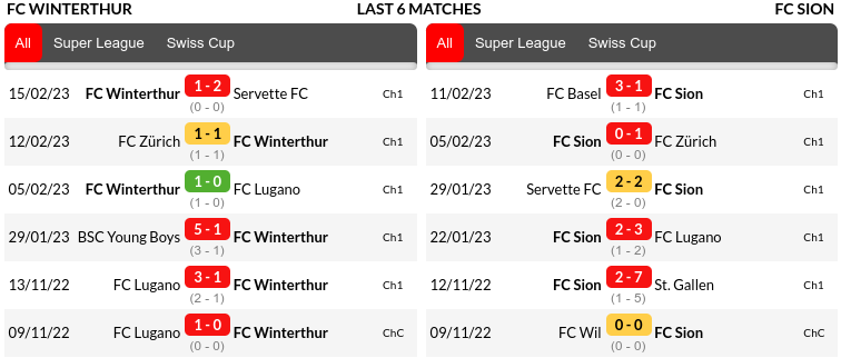 Winterthur vs Sion Prediction