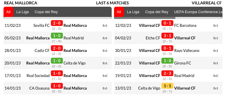 Mallorca vs Villarreal Prediction