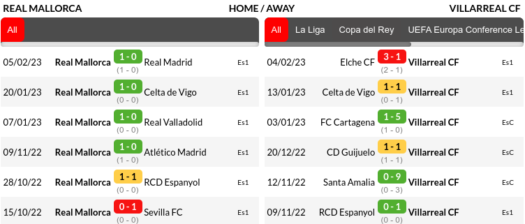 Mallorca vs Villarreal Prediction