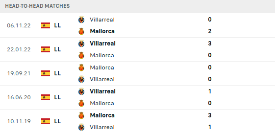 Mallorca vs Villarreal Prediction