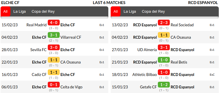 Elche vs Espanyol Prediction