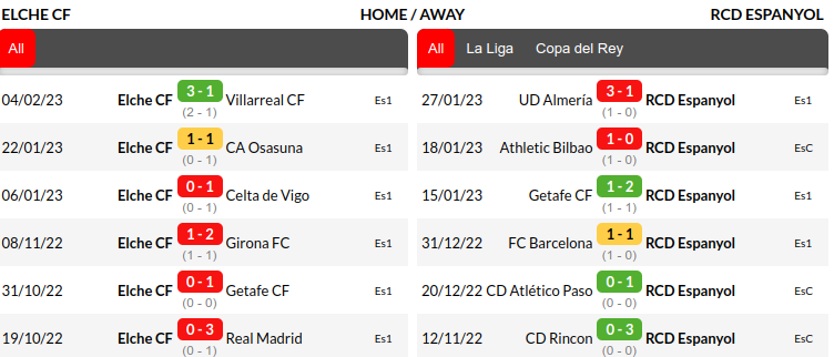 Elche vs Espanyol Prediction