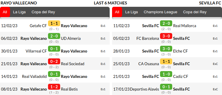 Rayo Vallecano vs Sevilla Prediction