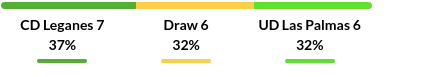 Leganes vs Las Palmas Prediction