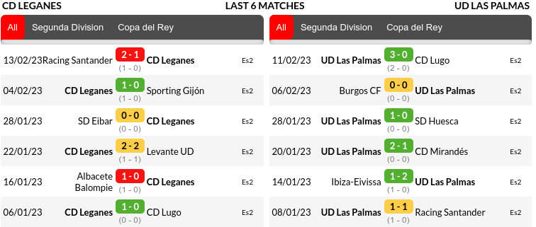 Leganes vs Las Palmas Prediction