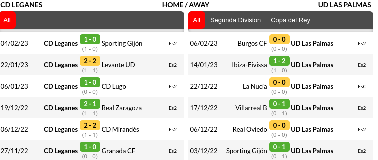 Leganes vs Las Palmas Prediction