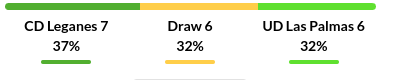 Huesca vs Granada Prediction
