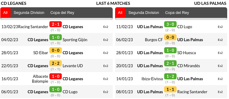 Huesca vs Granada Prediction