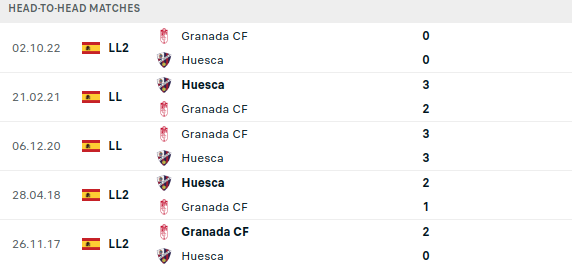 Huesca vs Granada Prediction