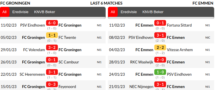 Groningen vs Emmen Prediction